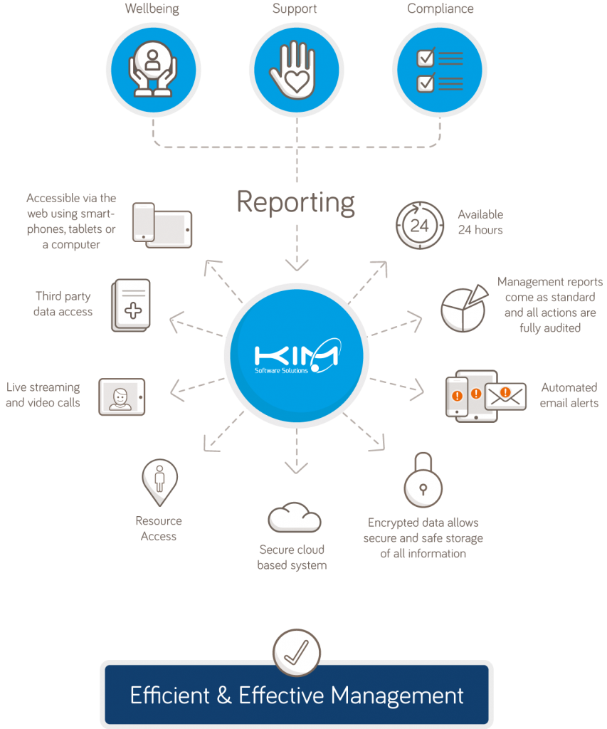 KIM_infographics_Emergency-Services-Wellbeing-Management